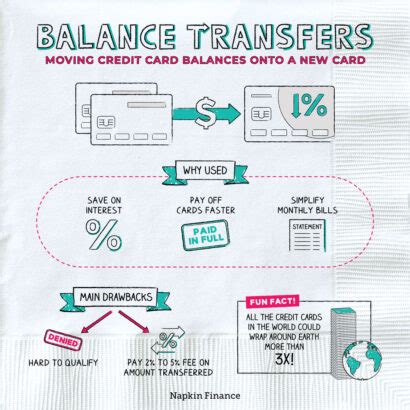 Balance Transfer Low Rate .